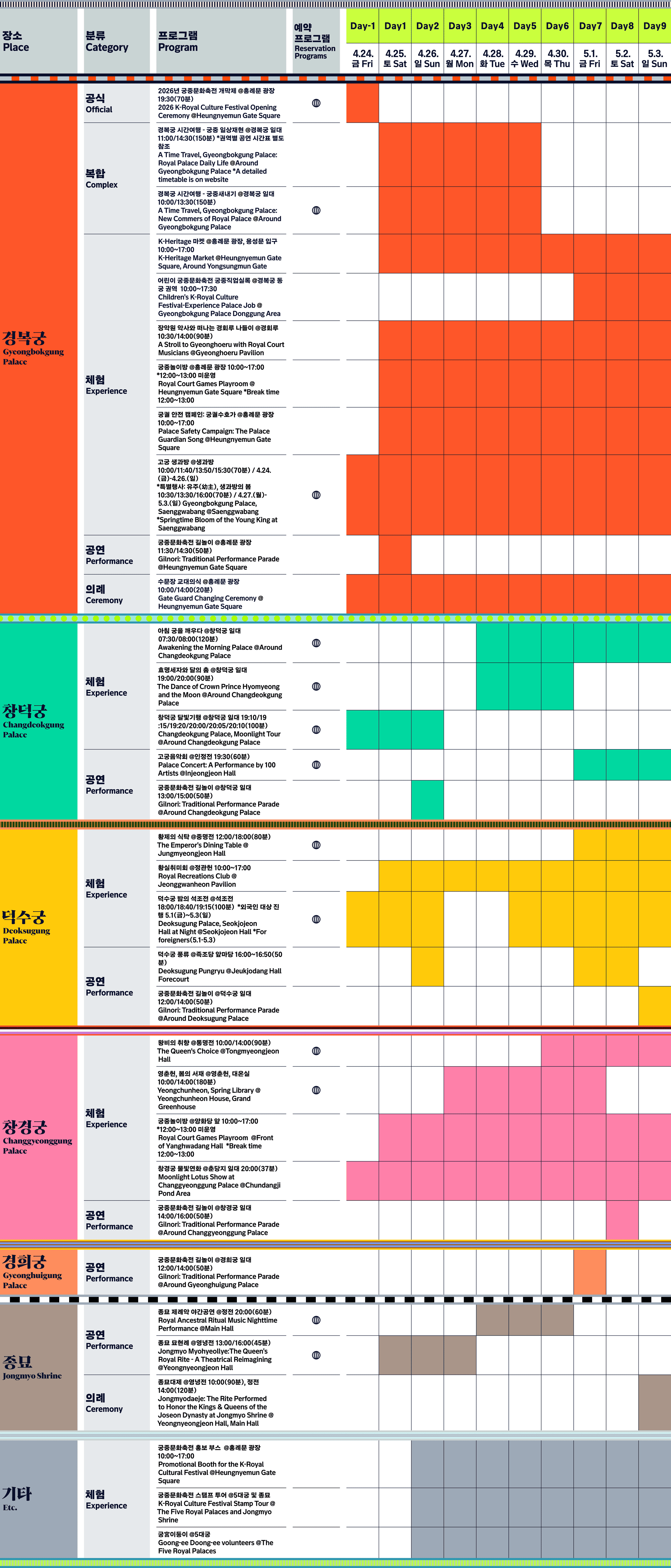 하단 텍스트 정보 참고