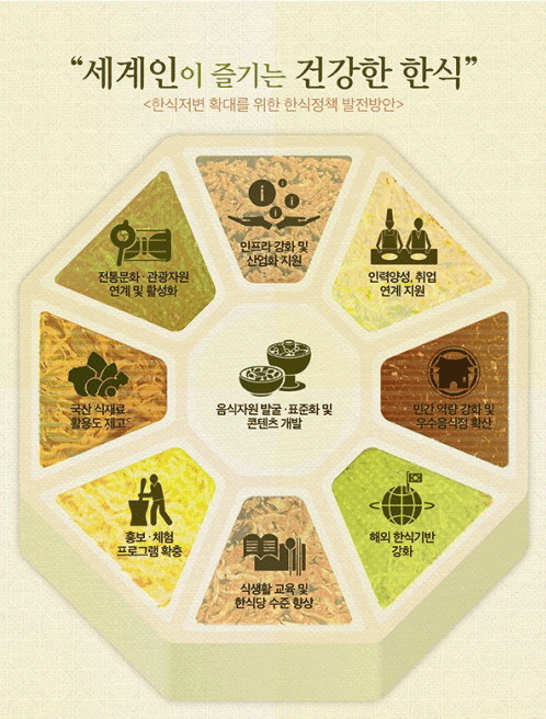 세계인이 즐기는 건강한 한식