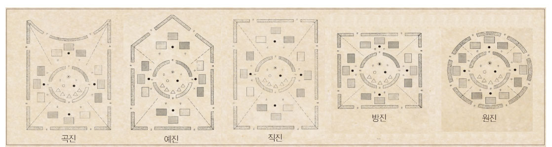 곡진,애진,직진,방진,원진 등 국방부전사편찬위원회, 『군사문헌 집1-兵將說·陣法』, 1983, 204쪽.