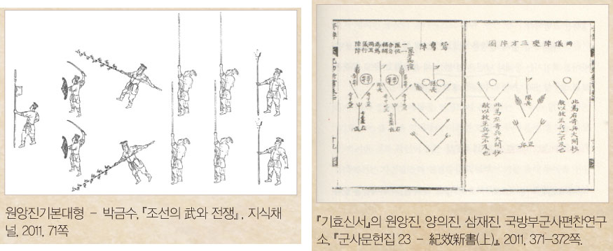 원앙진기본대형 – 박금수, 『조선의 武와 전쟁』 , 지식채 널, 2011, 71쪽/『기효신서』의 원앙진, 양의진, 삼재진, 국방부군사편찬연구 소, 『군사문헌집 23 – 紀效新書(上)』, 2011, 371-372쪽.