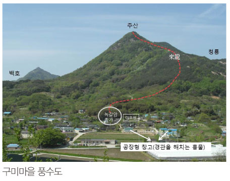구미마을 풍수도