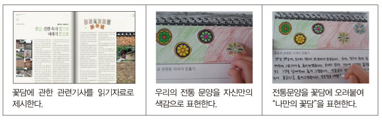 꽃담에 관한 관련기사를 읽기자료로 제시한다./우리의 전통 문양을 자신만의 색감으로 표현한다./전통문양을 꽃담에 오려붙여 “나만의 꽃담”을 표현한다.