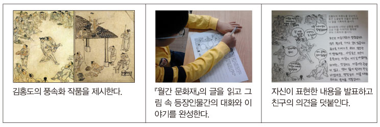 김홍도의 풍속화 작품을 제시한다. / 『월간 문화재』의 글을 읽고 그림 속 등장인물간의 대화와 이야기를 완성한다./자신이 표현한 내용을 발표하고 친구의 의견을 덧붙인다.