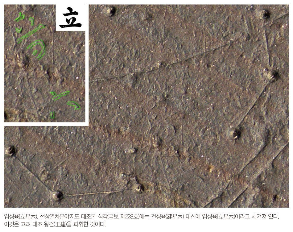 입성육(立星六). 천상열차분야지도 태조본 석각(국보 제228호)에는 건성육(建星六) 대신에 입성육(立星六)이라고 새겨져 있다.이것은 고려 태조 왕건(王建)을 피휘한 것이다.