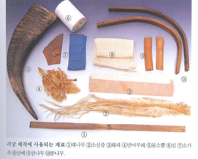 (1) 몸통 깎기