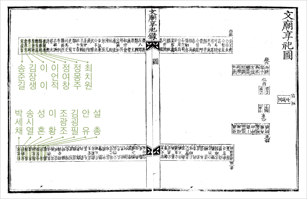 문묘향사도_『문묘향사록』(1765년, 영조 41)(국립중앙도서관 소장)